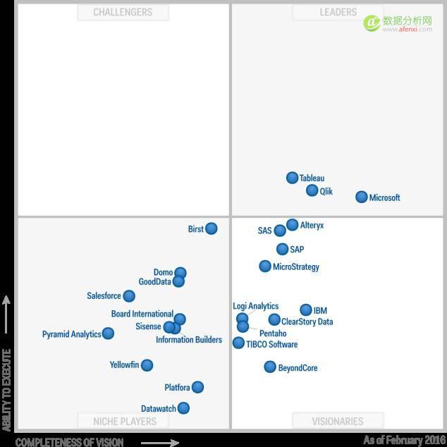 新用户,新场景,新技术 报告导读-数据分析网